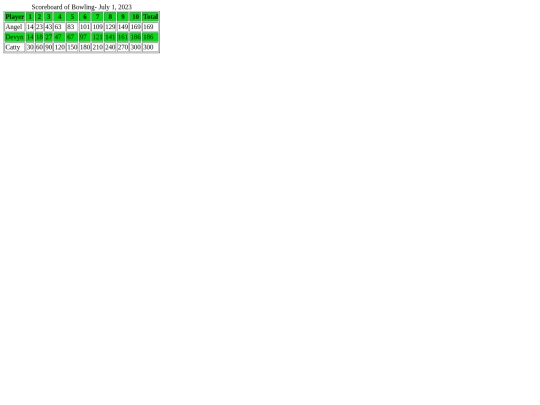 Scorecards2 screenshot