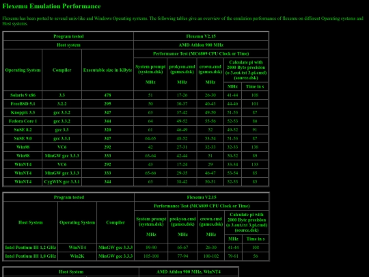 fperf screenshot