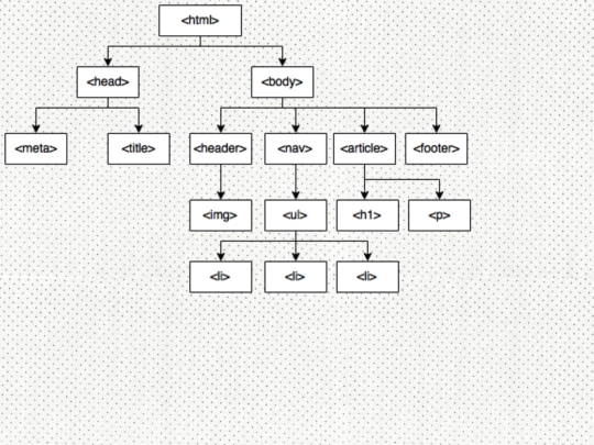 mod01/html/diagrama_arbol screenshot