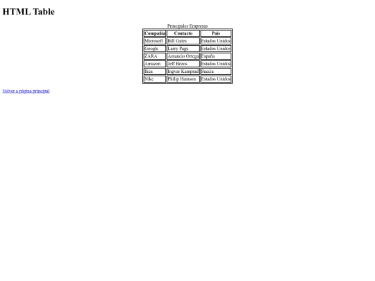 primera_tabla screenshot
