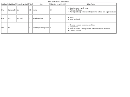 Documents/Pros-and-cons-of-common-pets screenshot