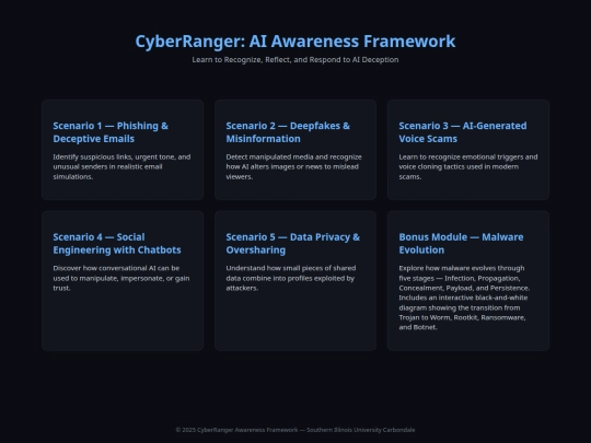 ai_awareness_portal screenshot