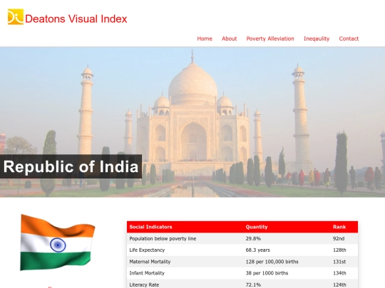 Deaton/india screenshot