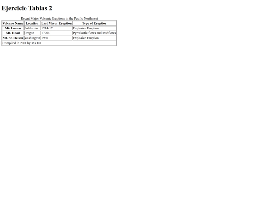 HTML-4-Ejercicios-Tablas/ejerciciosTablasHtml/ejercicioTablas2 screenshot
