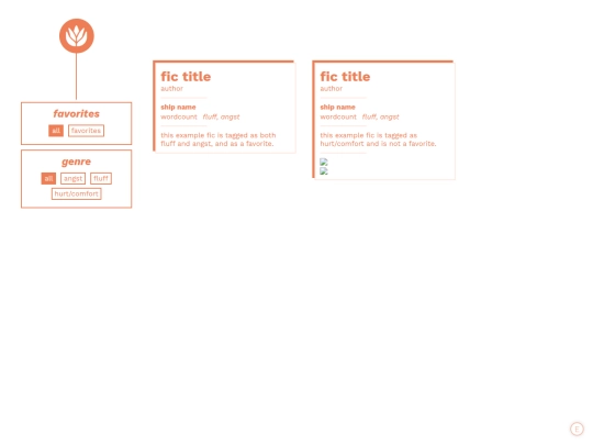 tests/blog screenshot