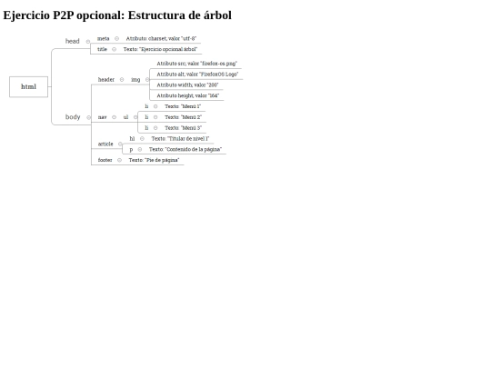 2018/mod01/estructura_arbol screenshot