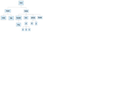 mod_01/arbol_html screenshot