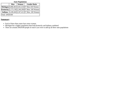 table_assignment/table_population screenshot