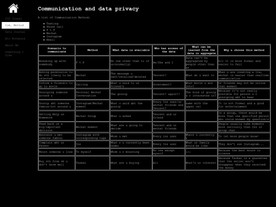 ics/communication screenshot