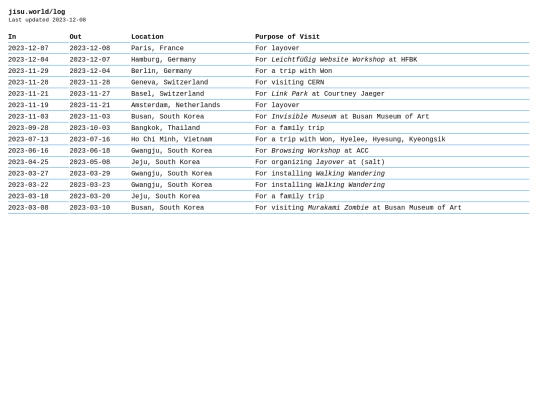 log screenshot