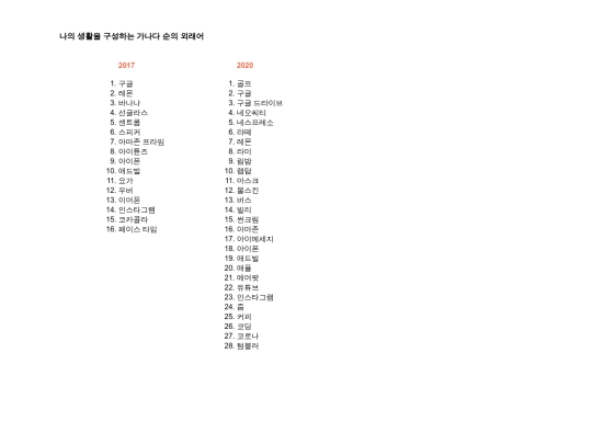 timelineofkonglish screenshot