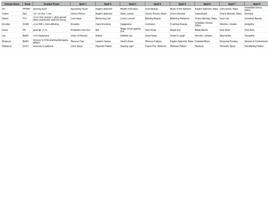 VALDomains screenshot