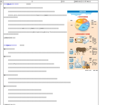 45_Environment_news screenshot