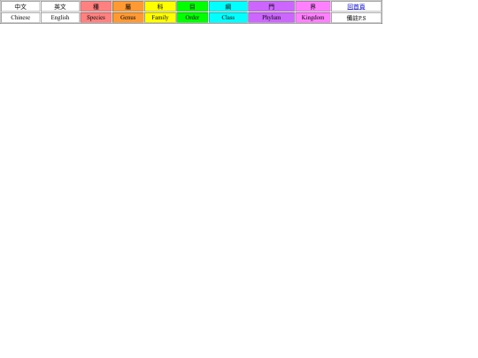 Classify_Keys_Top screenshot