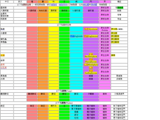 Classify_Keys_home screenshot