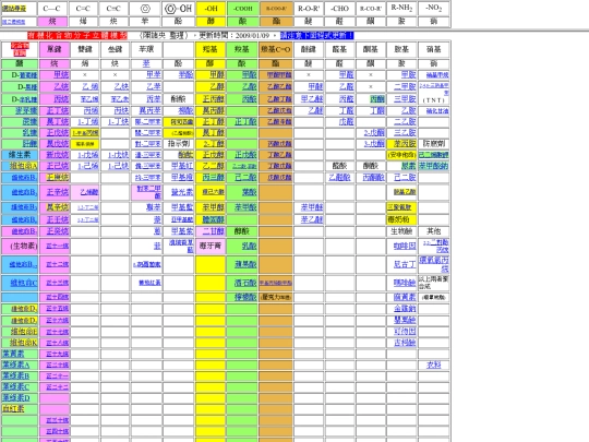 OrgChemFram screenshot