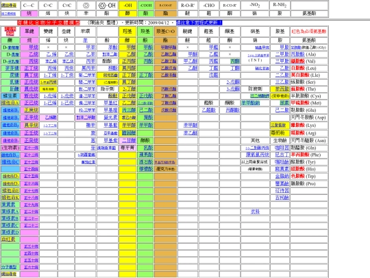 OrgChemFram1 screenshot