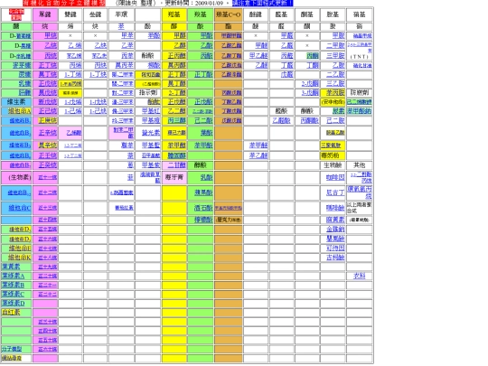 OrgChemHome screenshot