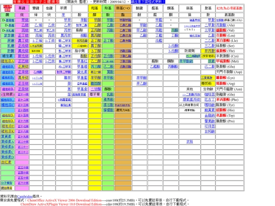 OrgChemHome1 screenshot