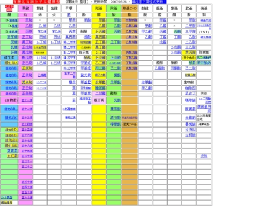 OrgChemHomeA screenshot