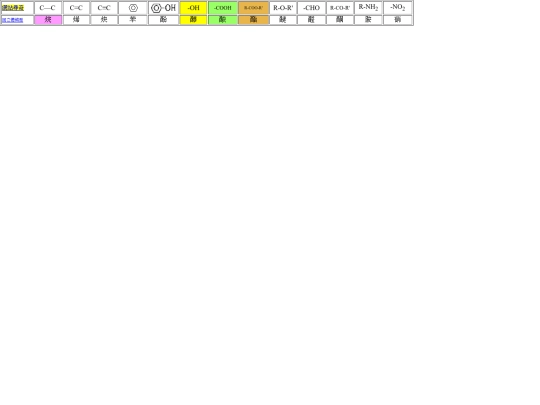 OrgChemTitle screenshot