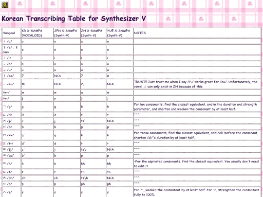 koreantranstable screenshot