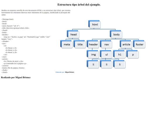 mod_01/estructura_html screenshot