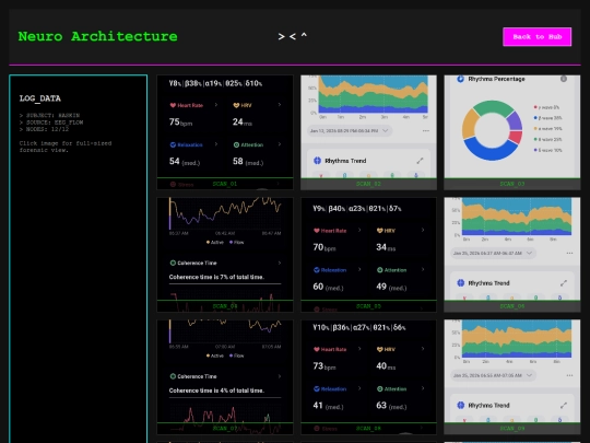 OkayestPerson/WEBSITE/NeuroData screenshot
