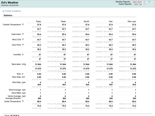 statistics screenshot