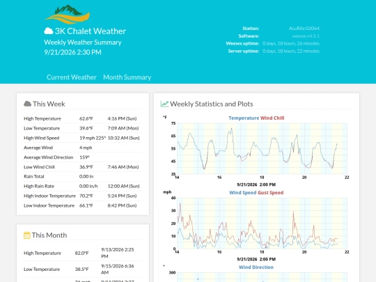 week screenshot