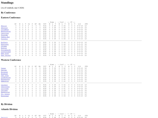 2020Standings screenshot