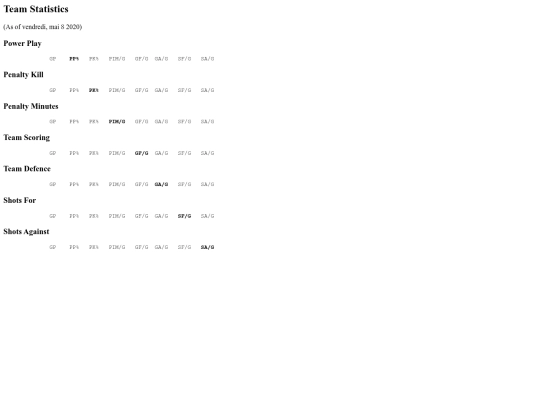 2020TeamStats screenshot