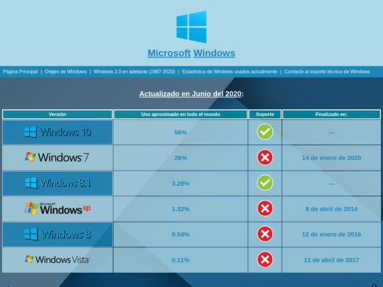 final/estadisticadetodosloswindows screenshot
