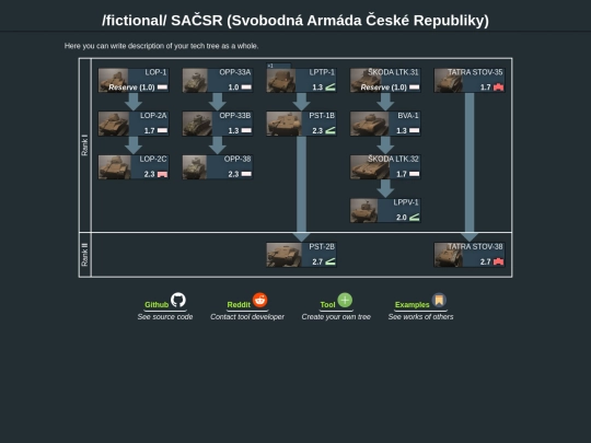_fictional__sačsr_(svobodná_armáda_české_republiky) (3) screenshot