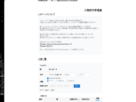 txt/generations/generations-timeline screenshot