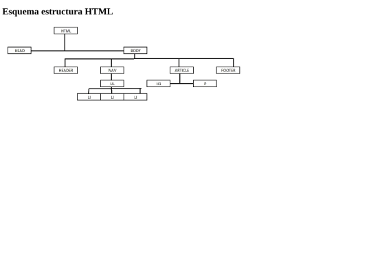 esquema_html screenshot