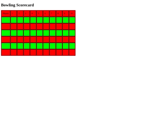 Scorecards/bowling-scorecard screenshot