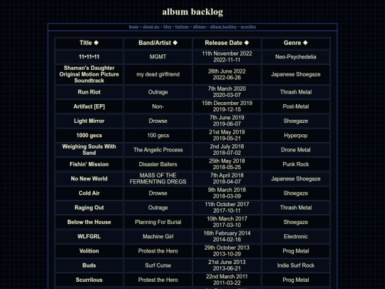 albums/backlog screenshot