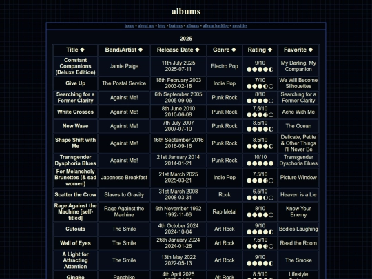 albums screenshot