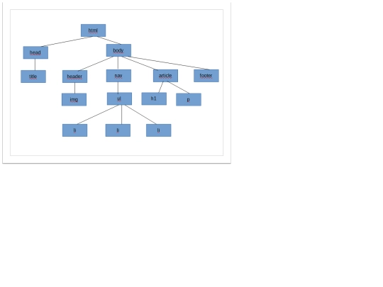 esquema screenshot