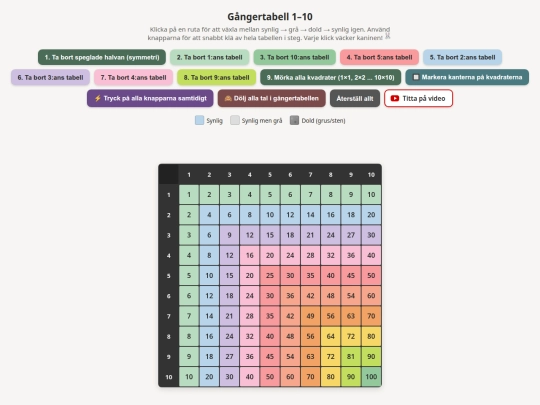 Gangertabell_aktiv_ver_10 screenshot