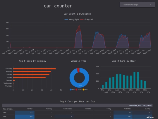 car-counter screenshot
