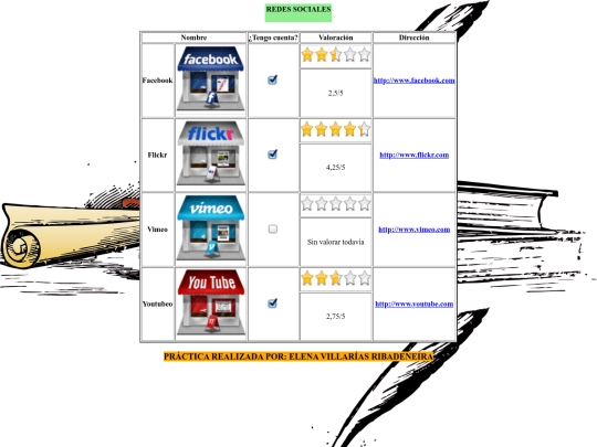 Pract6/web06 screenshot