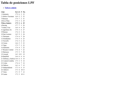 Final/TabladePosiciones screenshot