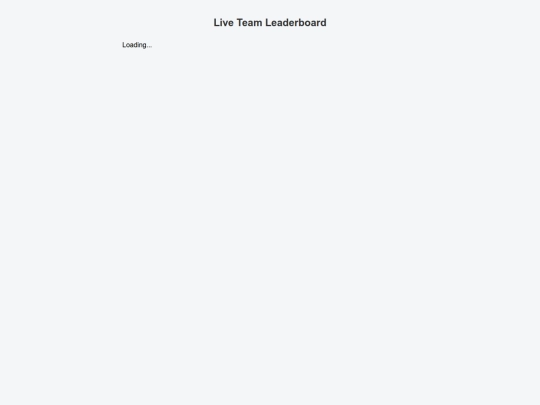 5v5/leaderboard screenshot