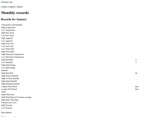 monthlyrecord screenshot
