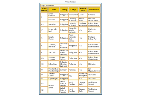 stat sheet screenshot