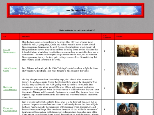 summaries screenshot