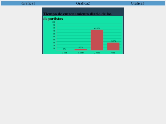 perfil/Grafica2 screenshot
