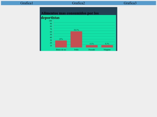 perfil/Grafica3 screenshot